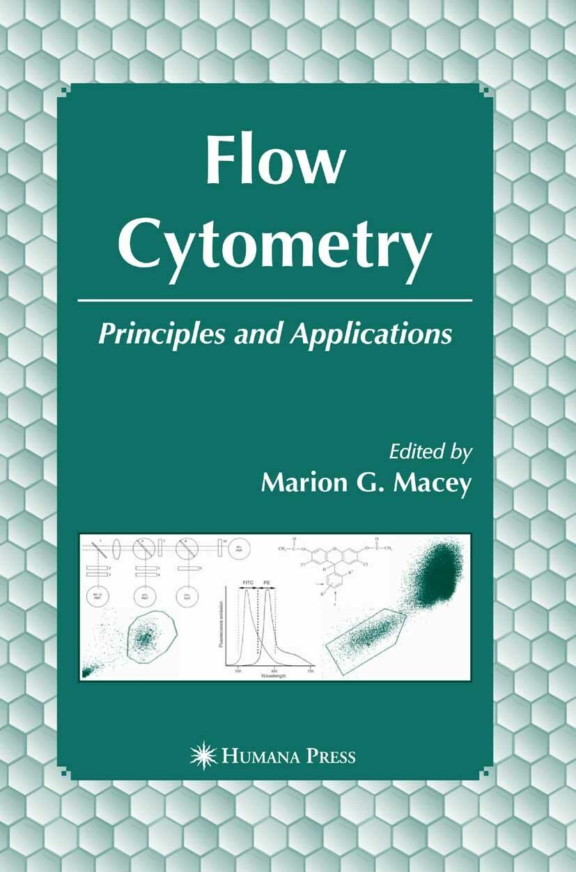 Cover Flow Cytometry