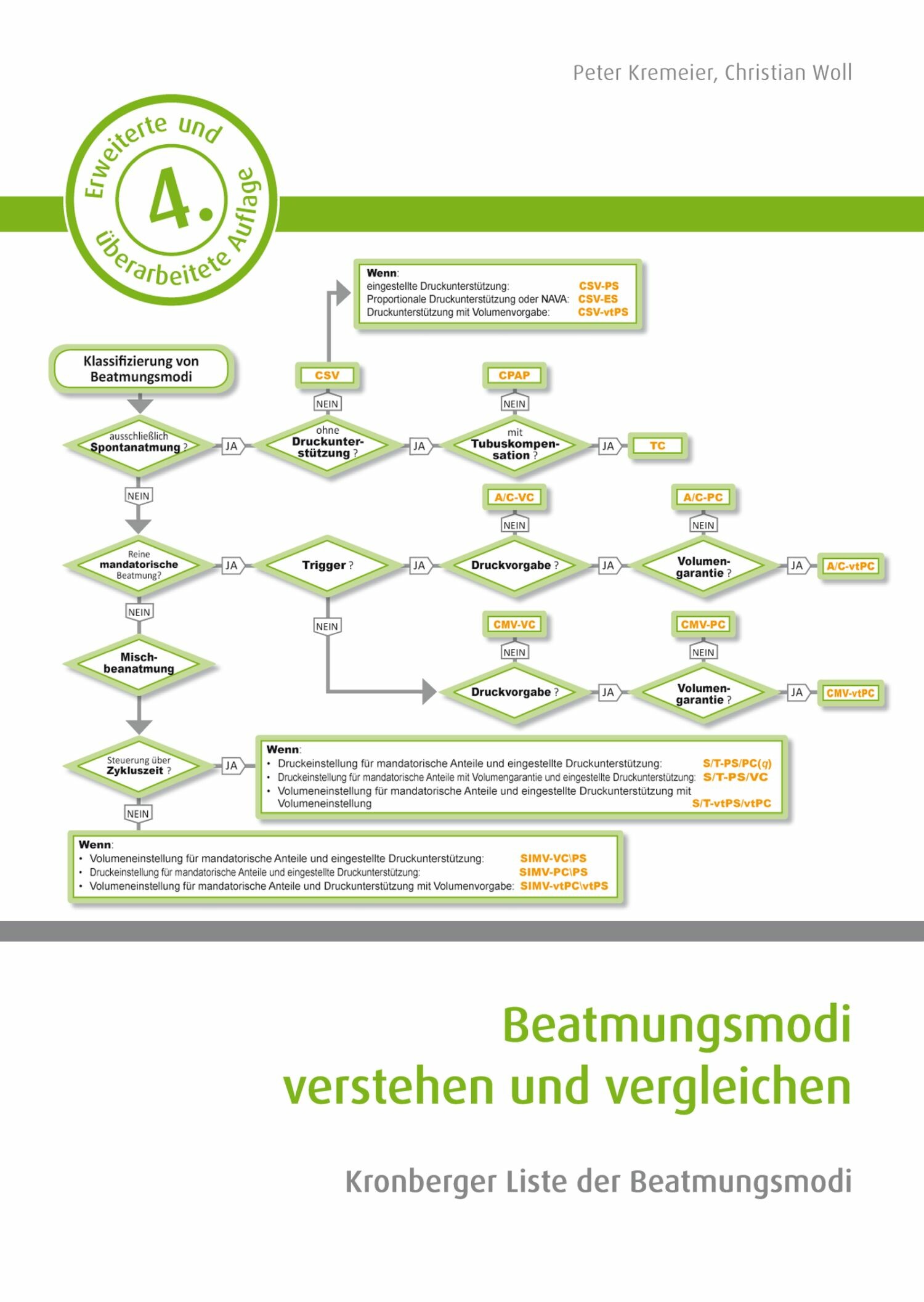 Beatmungsmodi verstehen und vergleichen