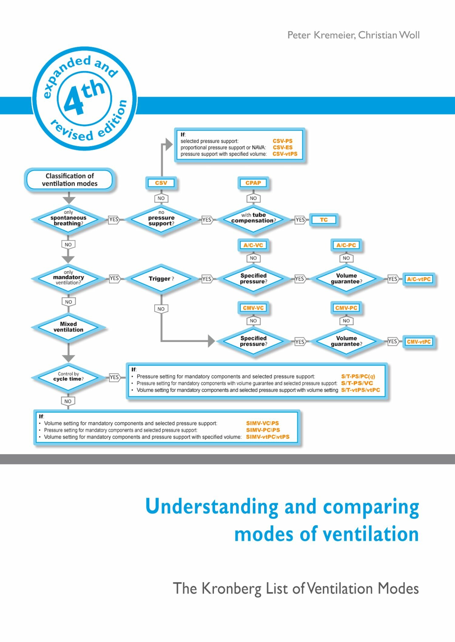 Understanding And Comparing Modes Of Ventilation - E-Book