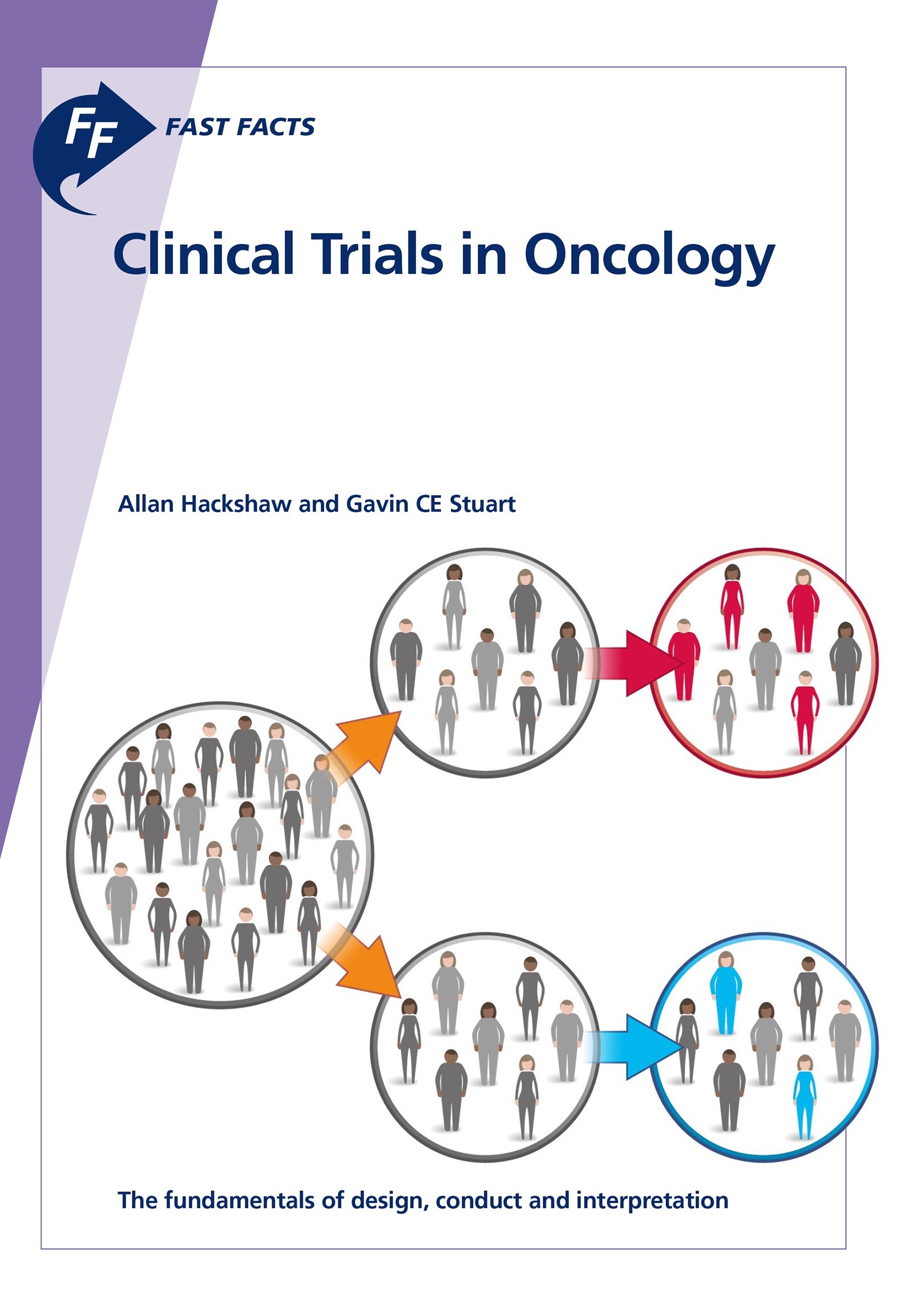Cover Fast Facts: Clinical Trials in Oncology