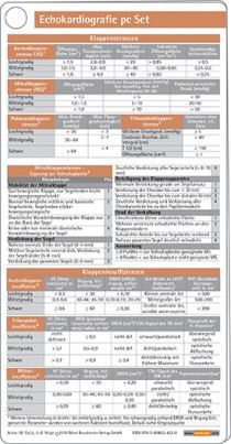Echokardiographie pocketcard Set