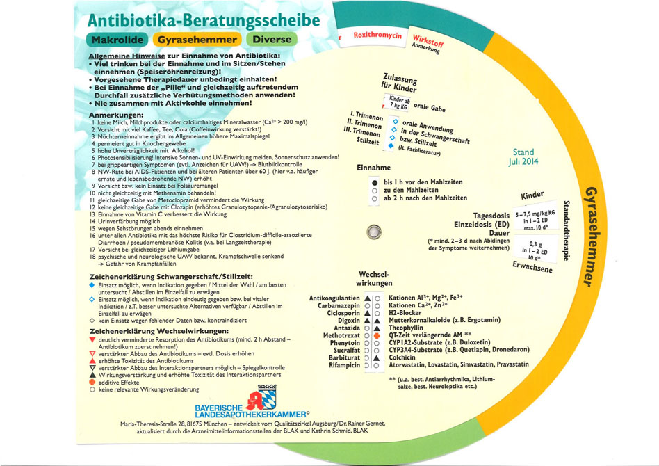 Beratungsscheibe Impfen