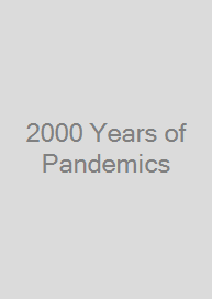 2000 Years of Pandemics