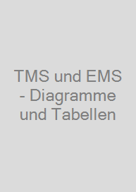 Cover TMS und EMS - Diagramme und Tabellen